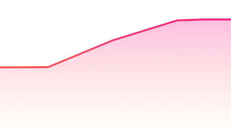 Project Delivery Stats